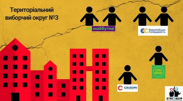 Від 3 до 10 депутатів на округ: хто і де представлятиме інтереси Луцької громади