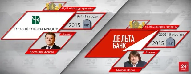 Десять українських банків, які збанкрутували за два роки
