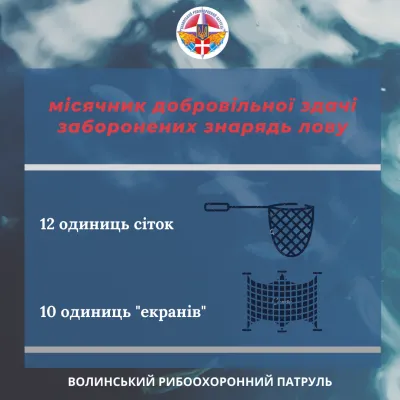 12 сіток та 10 «екранів»: на Волині добровільно здали 22 одиниці заборонених знарядь лову