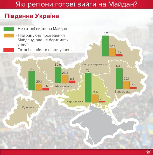 Які регіони України готові знову вийти на Майдан 