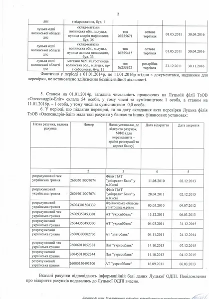 Луцький підприємець й депутат спростовує причетність своєї колишньої фірми до торгівлі фальсифікатом