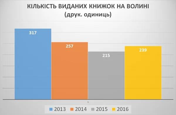 Бізнес на словах. Чи можна заробити на книгах?