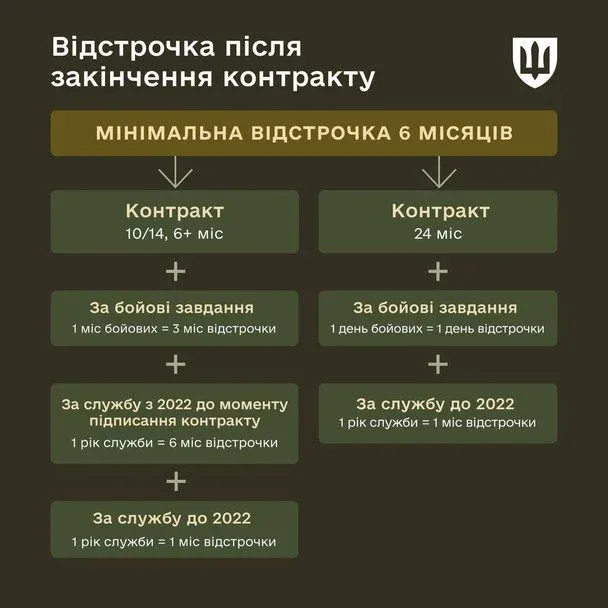 Нові правила військової служби в Україні: скільки платитимуть та як оформити контракт