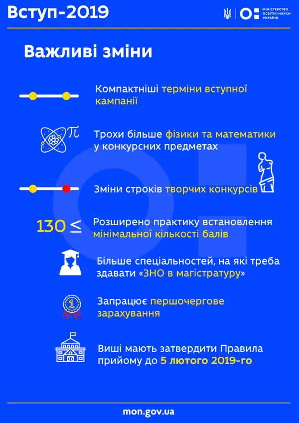 Змінили правила вступу до вищих навчальних закладів, - МОН (інфографіка)