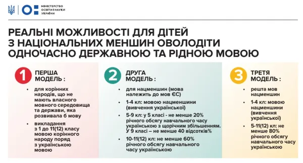Вибір предметів для учнів і доплати для вчителів: як зміниться школа в Україні