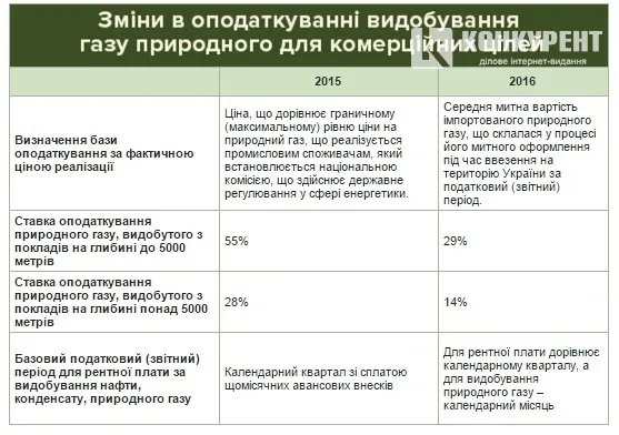 Податкова реформа: за що українці будуть змушені платити у 2016 році