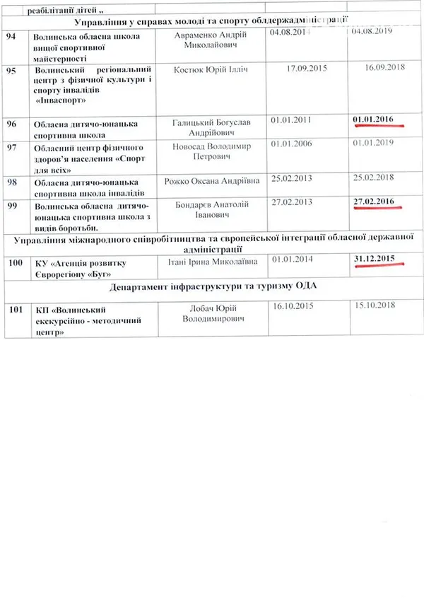 Комунальні підприємства на Волині перевірить спеціальна комісія