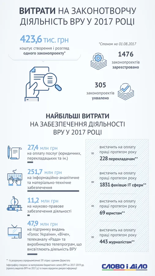 Скільки Україні коштує робота одного нардепа