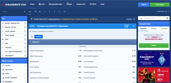 Вибори Президента: на кого ставлять букмекери?