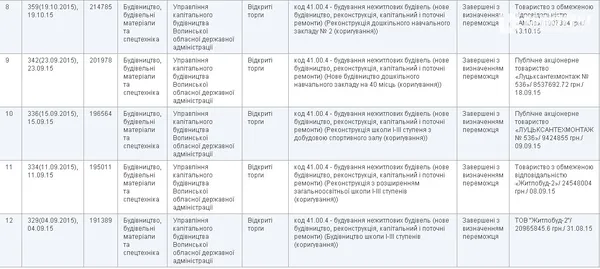 «Луцьксантехмонтаж» виграв тендер на 56 мільйонів для добудови перенатального центру