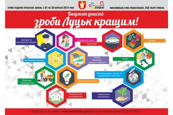 Гроші на ідеї лучан: стартував прийом заяв для проектів бюджету участі