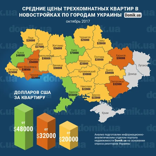 Луцькі квартири – одні з найдешевших в Україні