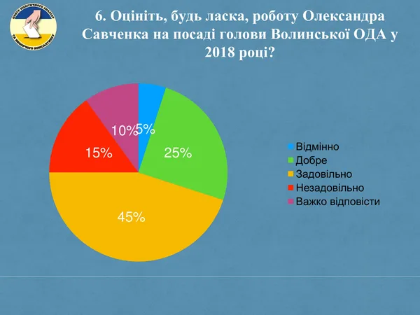 Політичні підсумки-2018: Савченка похвалили, Палицею незадоволені