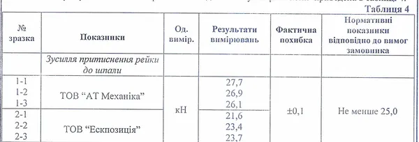 Бізнес на безпеці пасажирів: як нардепи заробляли на «Укрзалізниці»