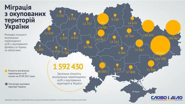 Матеріальна допомога вимушеним переселенцям: як платили в областях (інфографіка)