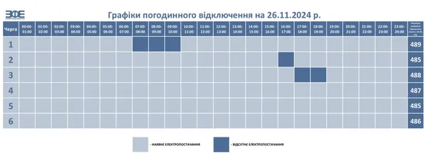 На Волині відновили відключення світла 26 листопада