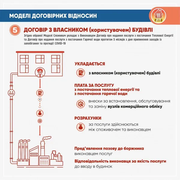 Борги влітку: у «Луцьктеплі» пояснили дивні нарахування у платіжках