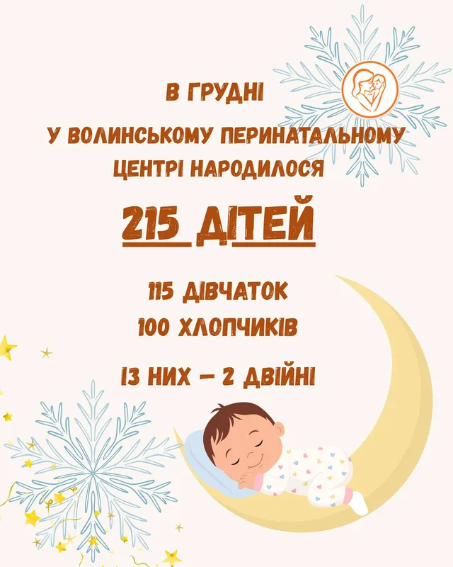Хлопчиків більше, ніж дівчаток: скільки дітей народилося у Волинському перинатальному центрі у 2025 році