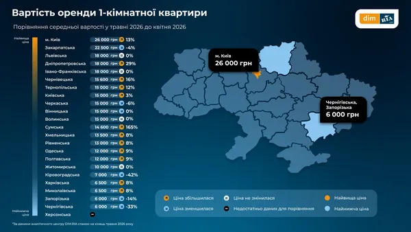 Оренда житла в Україні стрімко дорожчає: де найбільше і скільки на Волині