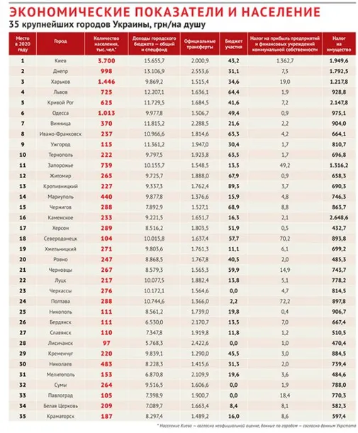 Склали рейтинг мерів: луцький в.о. - посередині