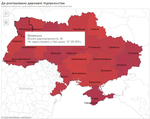 95 % держпідприємств Волині приховують використання коштів