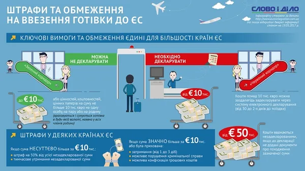 З грошима у Євросоюз: штрафи та обмеження на ввезення готівки (інфографіка)