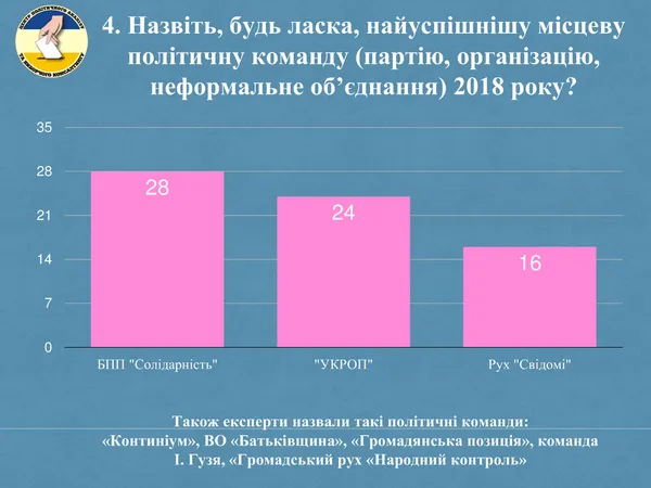 Політичні підсумки-2018: Савченка похвалили, Палицею незадоволені