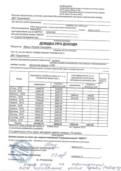 Зарплати «Луцьктепла»: відомо, хто і скільки заробляє