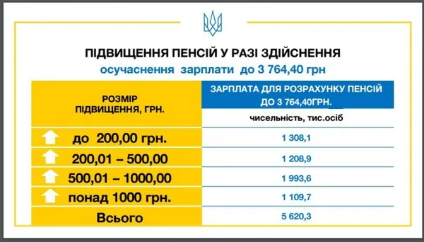 Чого чекати від пенсійної реформи Гройсмана