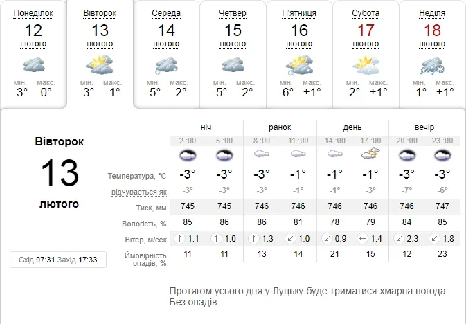 Холодно і без опадів: погода в Луцьку на вівторок, 13 лютого