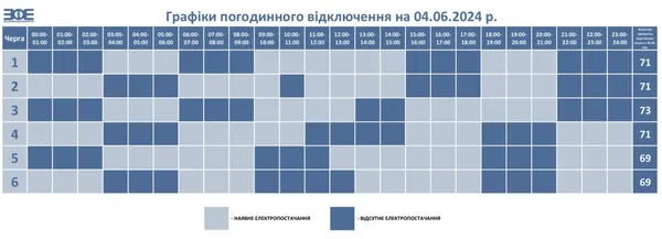Графіки відключення світла на Волині на 4 червня