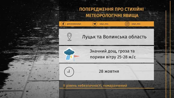 Рівень небезпечності – II: на Волині очікується різке погіршення погоди