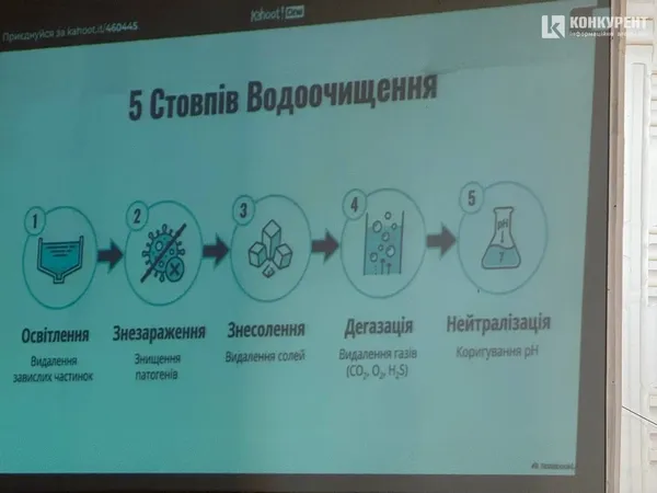 Бактерії з Сапалаївки, вода під мікроскопом і 40 млн літрів щодня: як у Луцьку пройшов AquaFest