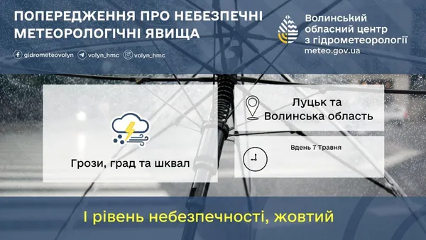 ⛈Грози, шквали та град: на Волині погіршиться погода