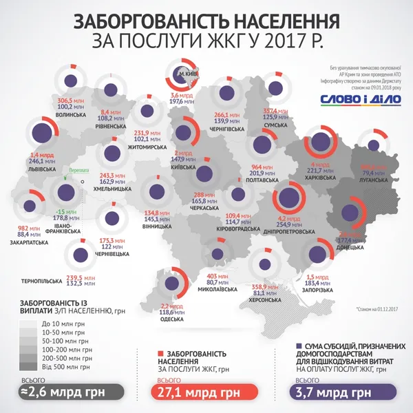 Борги за «комуналку»: як платять волиняни (інфографіка)