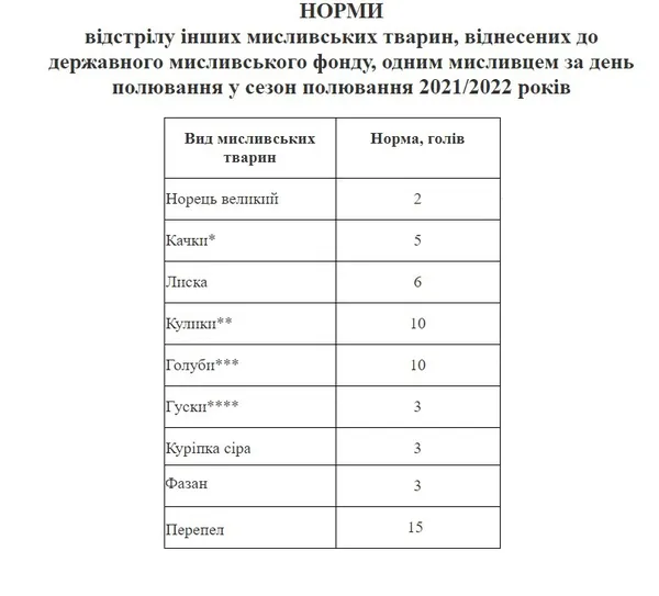 Розпочинається сезон полювання: перші на черзі – птахи