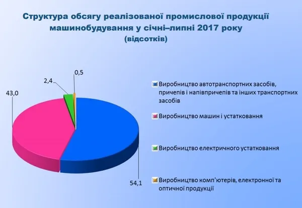 До Дня машинобудівника прозвітували про стан галузі на Волині