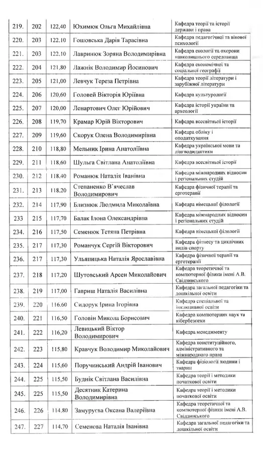 Понад 300 кращих викладачів Лесиного вишу отримають премії: список