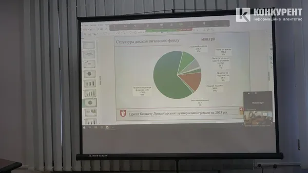 У Луцьку обговорили бюджет на 2023 рік (відео)