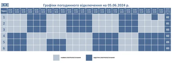 Графіки відключення світла на Волині на 5 червня