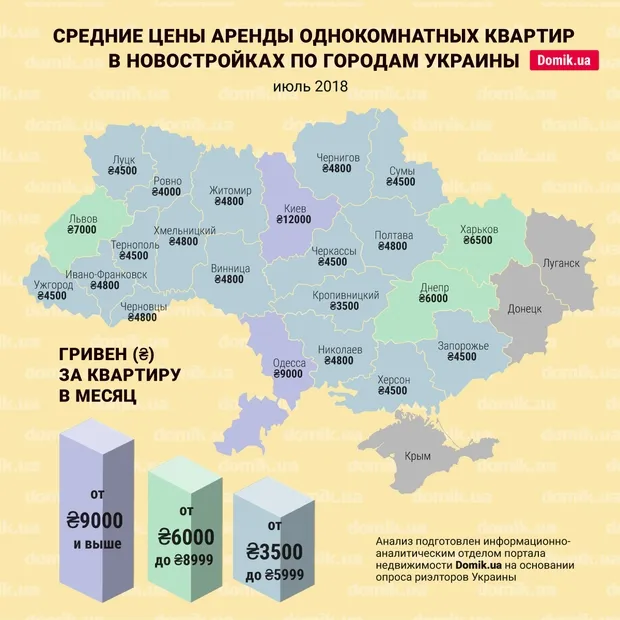 За скільки можна орендувати однокімнатну квартиру в новобудовах Луцька (інфографіка)