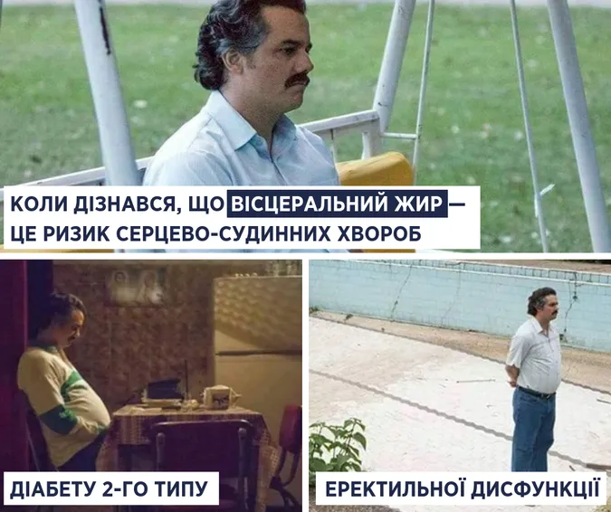 «Жир навколо органів – вибухівка для організму», – Супрун