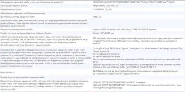 Витяг з Єдиного державного реєстру юридичних осіб