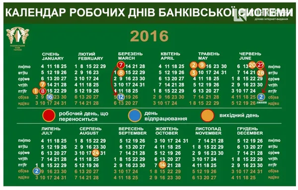 Як працюватимуть банки під час травневих свят