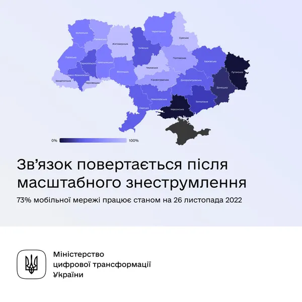 На Волині після масштабного знеструмлення повертається зв’язок