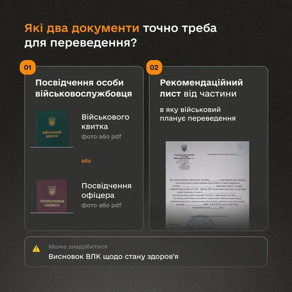 Рапорти на зміну місця служби вже можна подавати в Армії+
