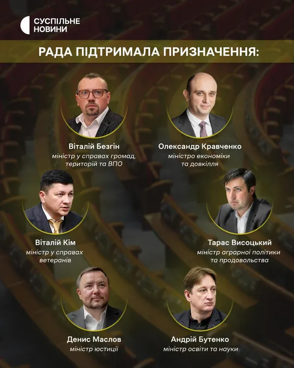 Верховна Рада проголосувала за призначення нових членів Уряду
