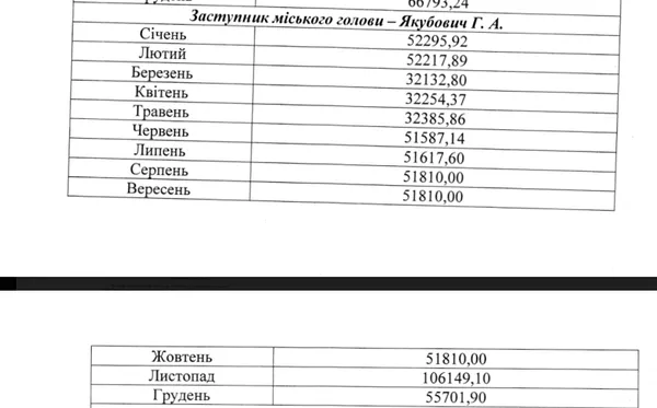 Нарахування Галині Якубович