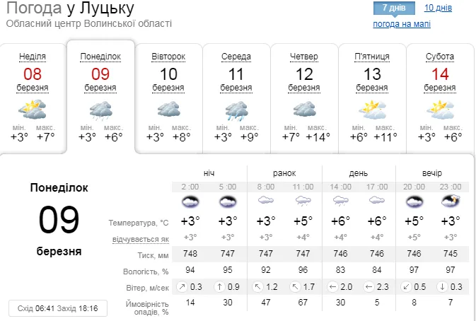 Похмура весна: погода у Луцьку на понеділок, 9 березня