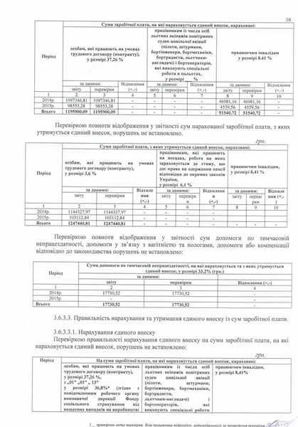 Луцький підприємець й депутат спростовує причетність своєї колишньої фірми до торгівлі фальсифікатом